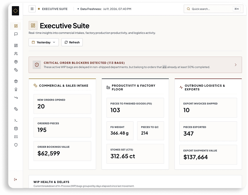 Quartz AI executive dashboard overview