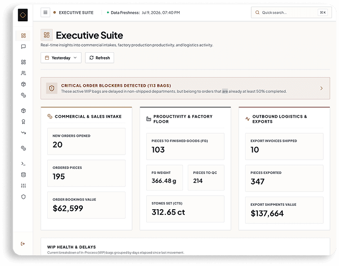 Quartz AI implementation timeline dashboard