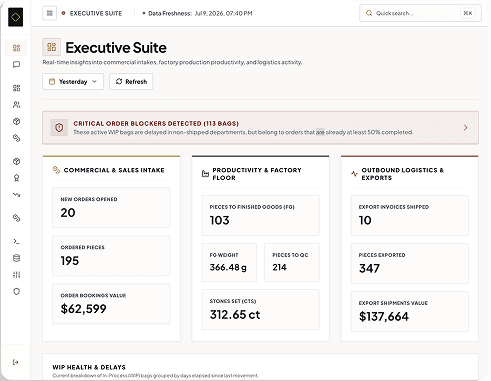 Quartz AI executive dashboard overview
