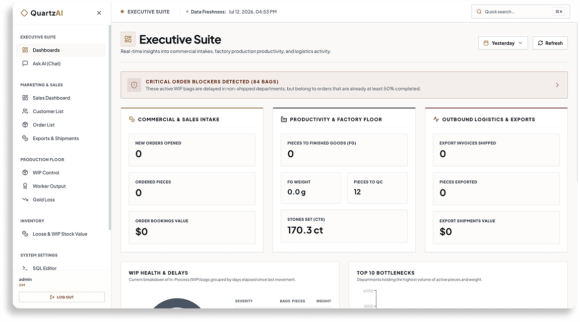 Quartz AI executive intelligence dashboard