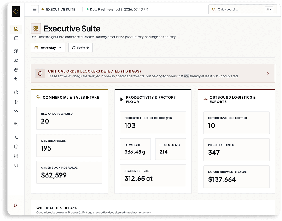 Quartz AI executive suite analytics view